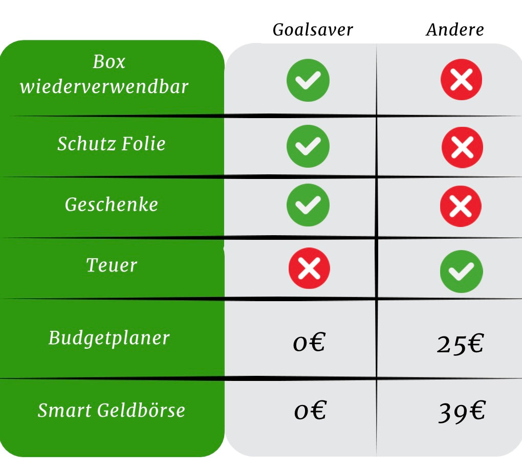 Goalsaver Box