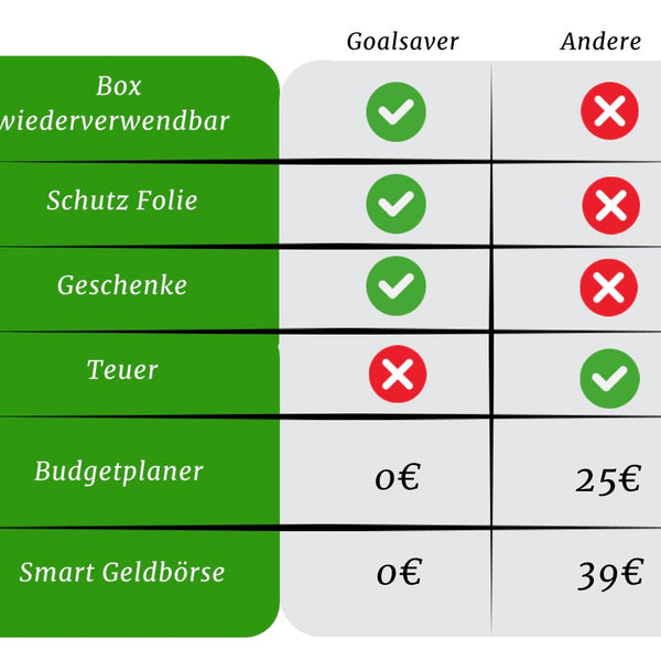 Goalsaver Box