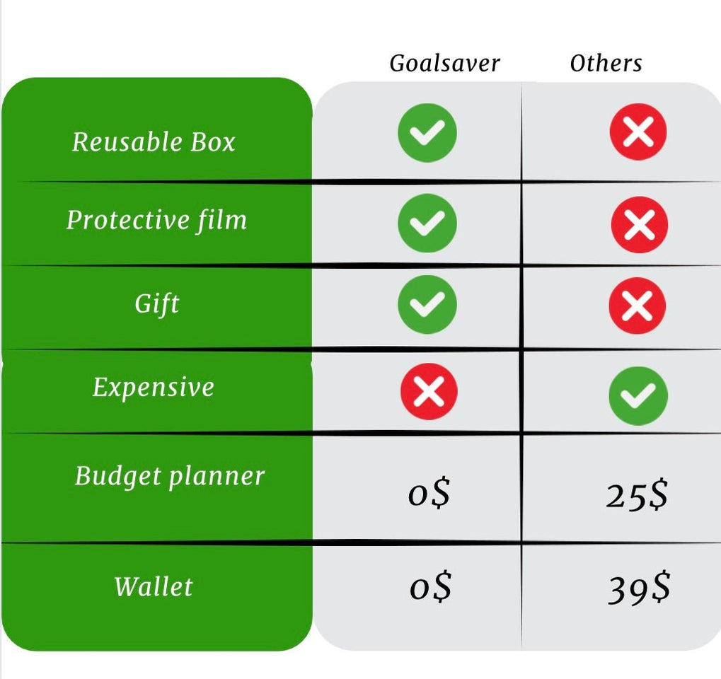 Goalsaver Box - Goalsaver Box