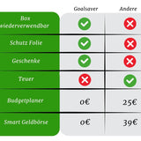 Goalsaver Box - Goalsaver Box